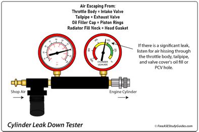 leakdown tester instructions